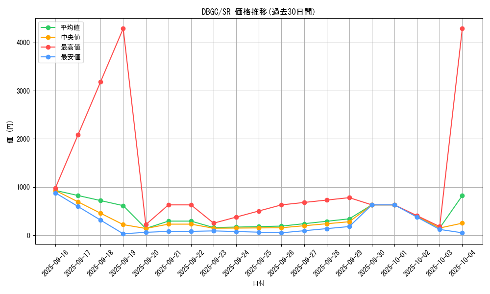 series_5101_rarity_3_graph