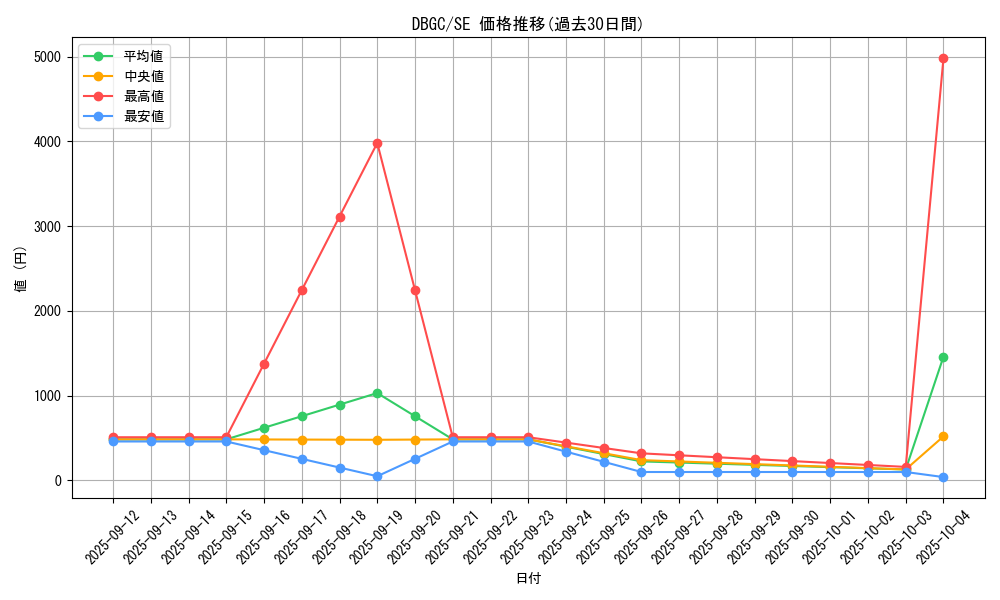 series_5101_rarity_5_graph