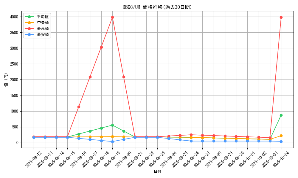 series_5101_rarity_7_graph