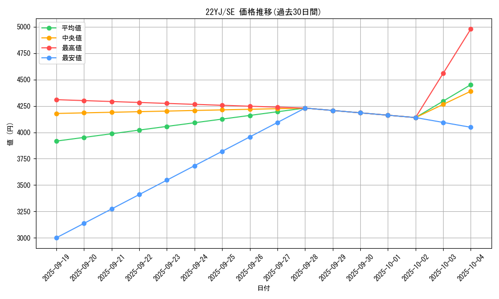 series_5142_rarity_5_graph