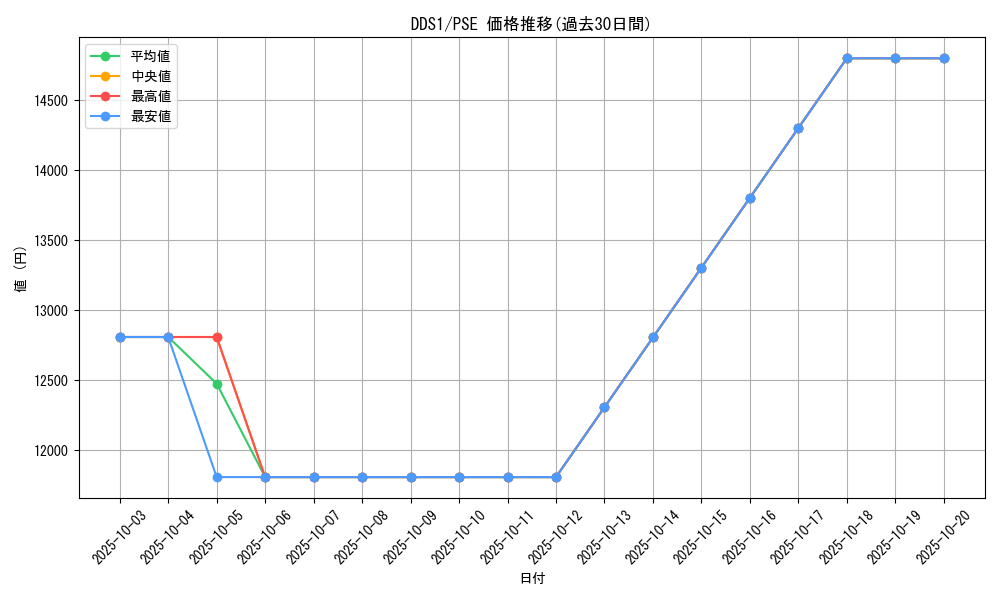series_5152_rarity_8_graph