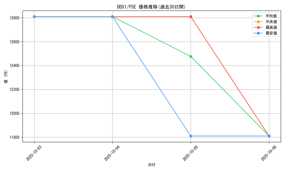 series_5152_rarity_8_graph