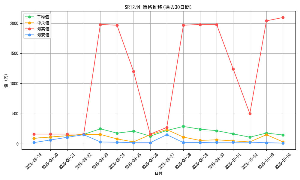 series_5209_rarity_1_graph