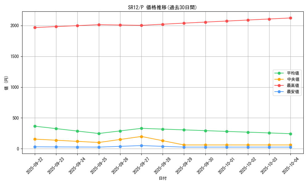 series_5209_rarity_2_graph