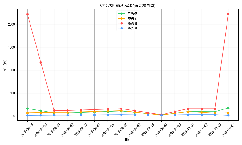 series_5209_rarity_3_graph