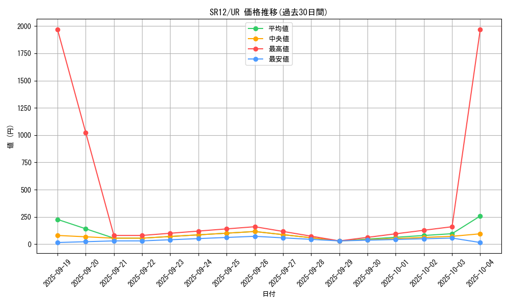series_5209_rarity_7_graph