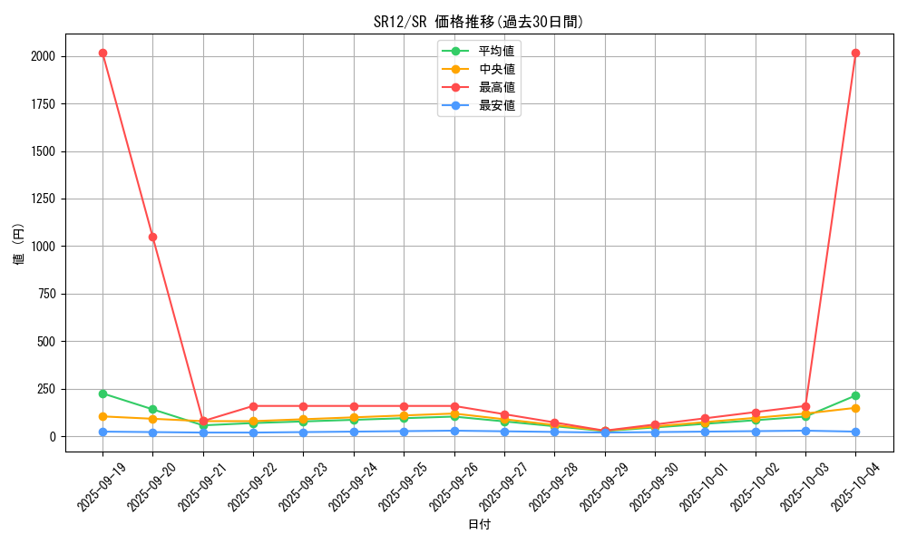 series_5211_rarity_3_graph