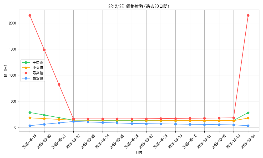 series_5211_rarity_5_graph