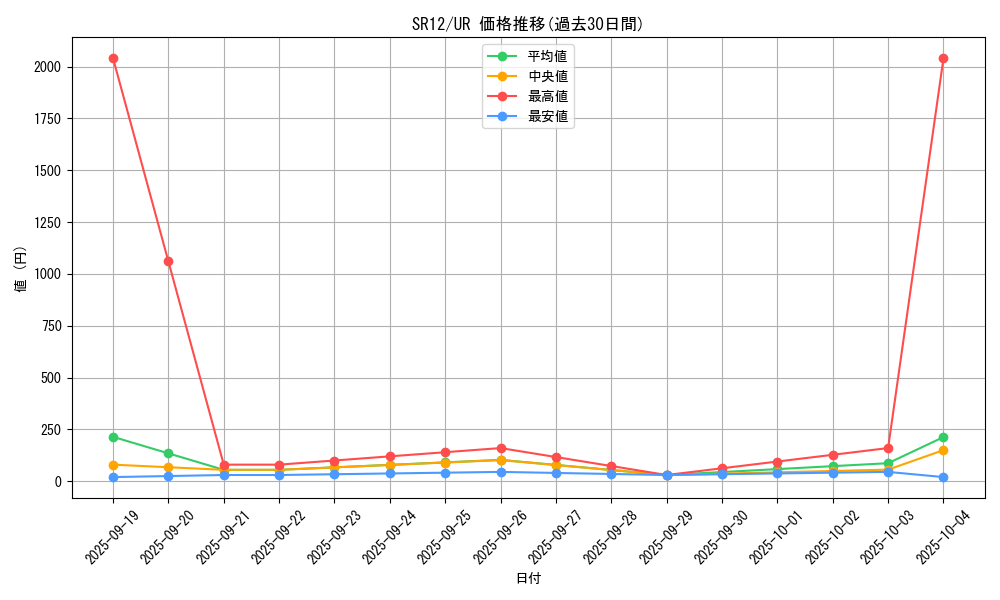 series_5211_rarity_7_graph
