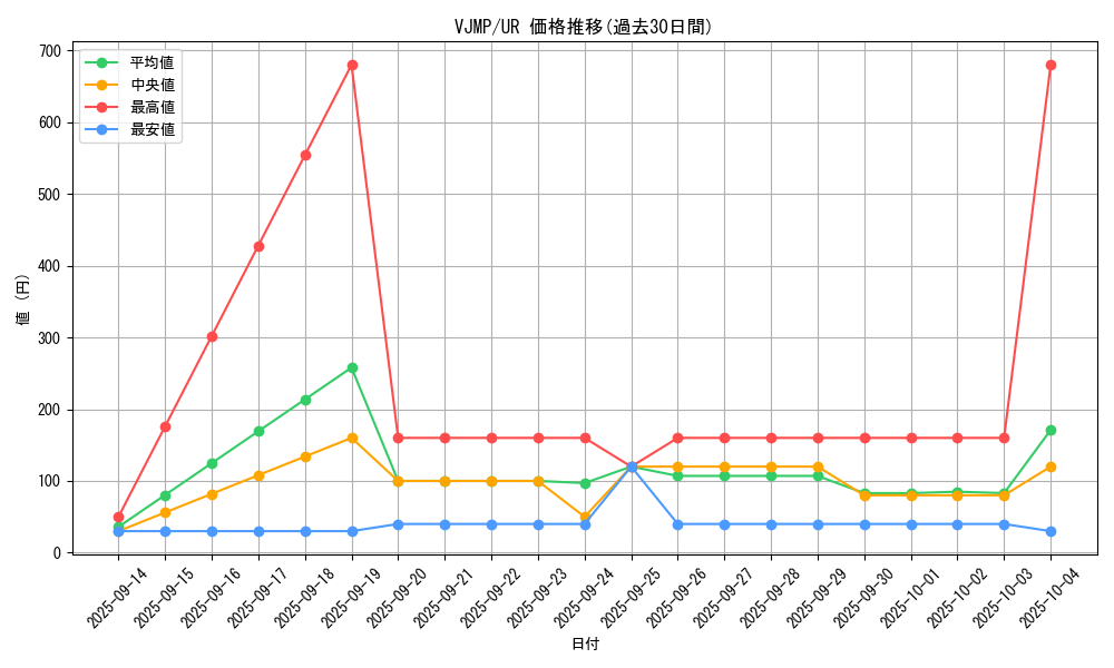 series_5222_rarity_7_graph