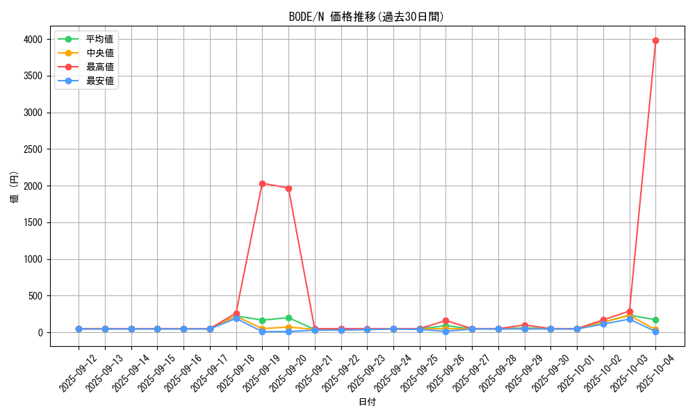 series_5224_rarity_1_graph