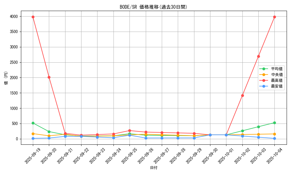 series_5224_rarity_3_graph