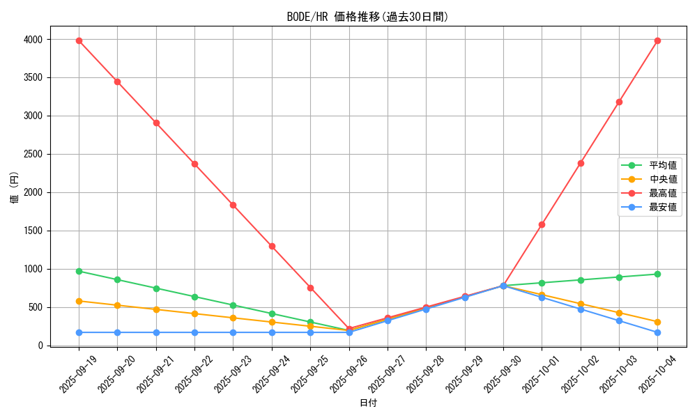 series_5224_rarity_407_graph
