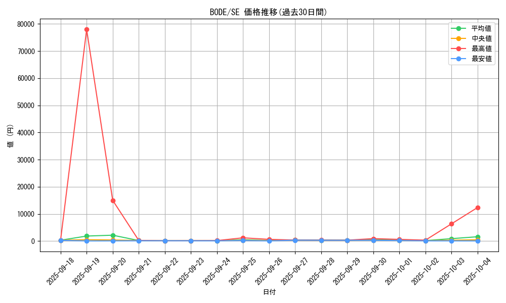 series_5224_rarity_5_graph