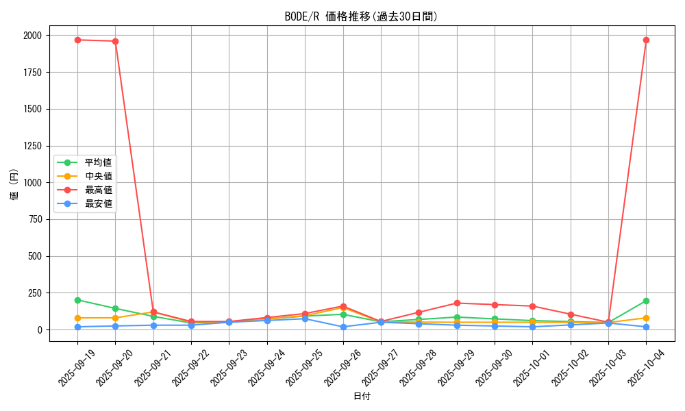 series_5224_rarity_62_graph