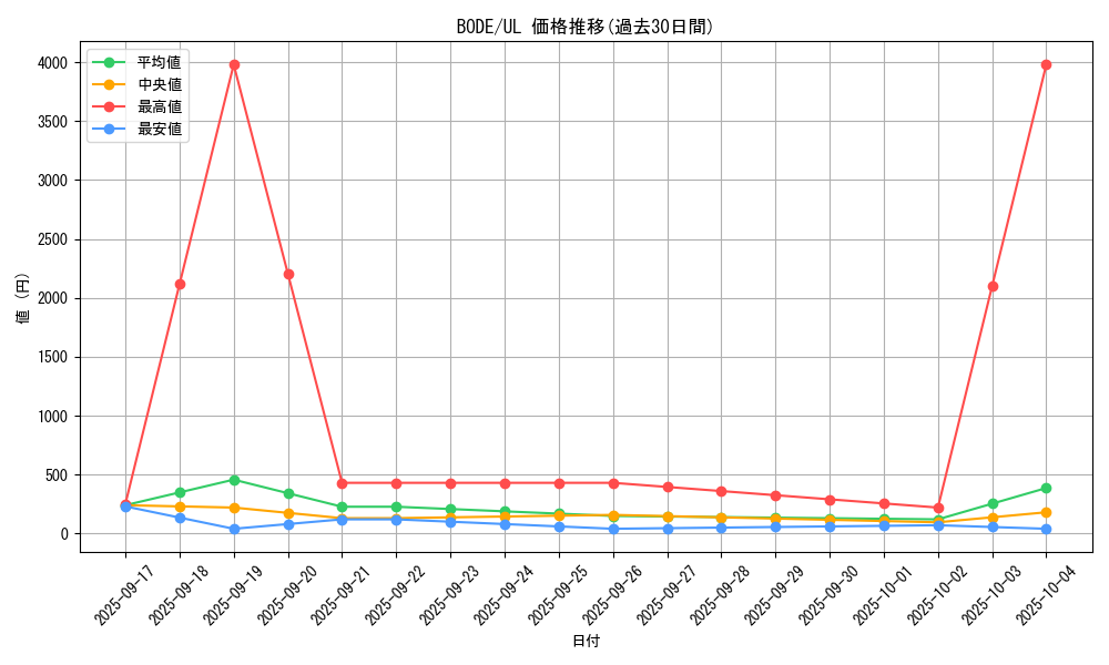series_5224_rarity_77_graph