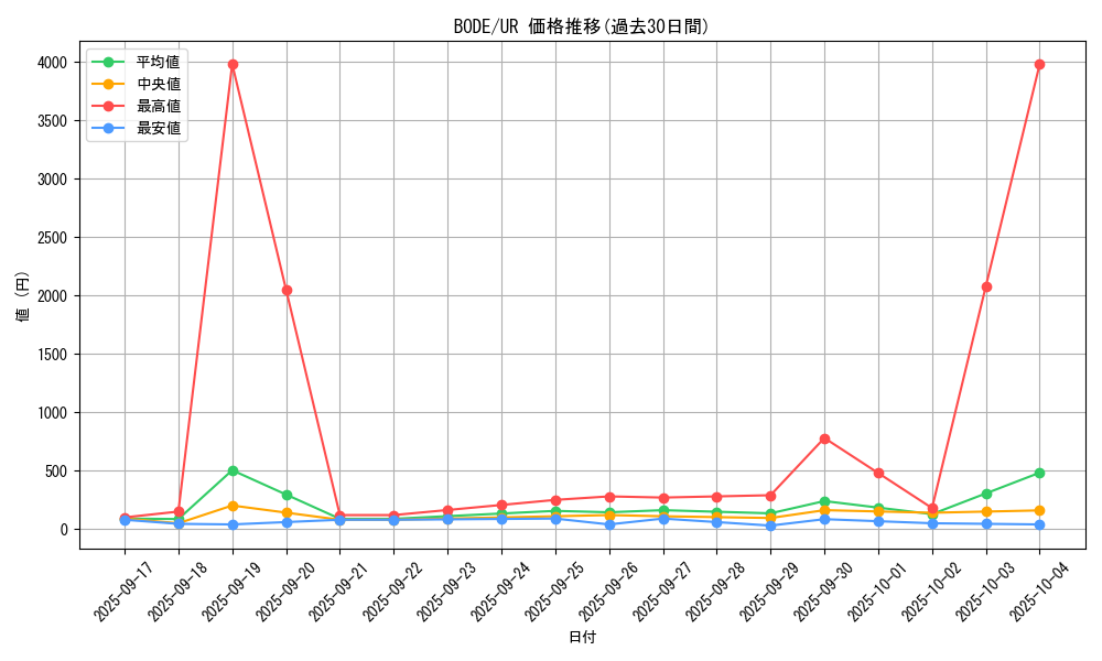 series_5224_rarity_7_graph