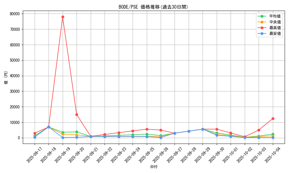 series_5224_rarity_8_graph