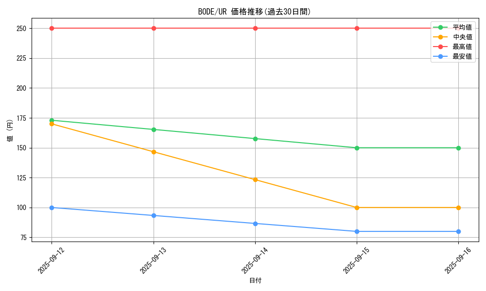series_5230_rarity_7_graph