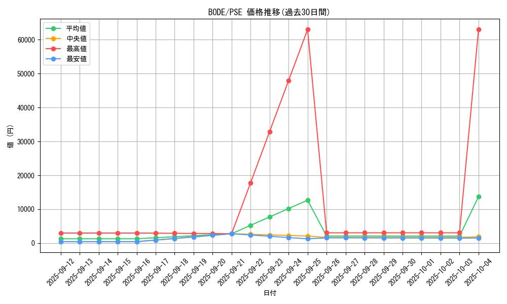 series_5230_rarity_8_graph
