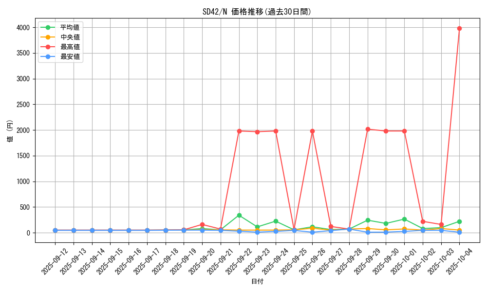 series_5437_rarity_1_graph