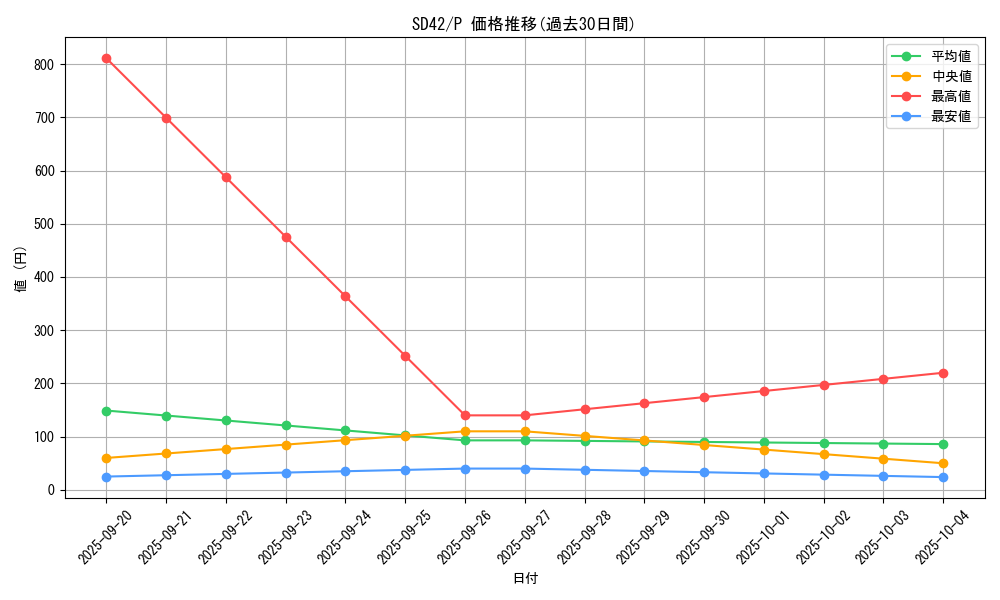 series_5437_rarity_2_graph