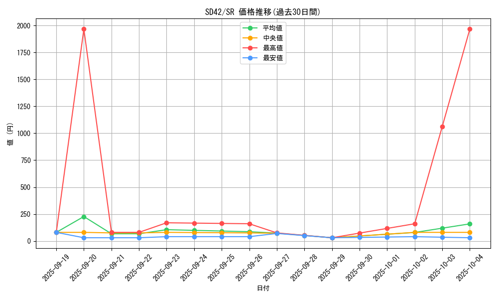 series_5443_rarity_3_graph