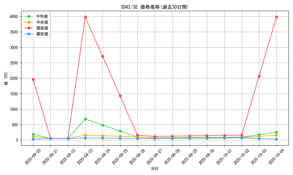 series_5443_rarity_5_graph