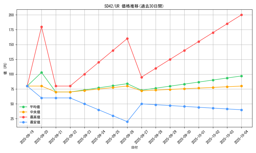 series_5443_rarity_7_graph
