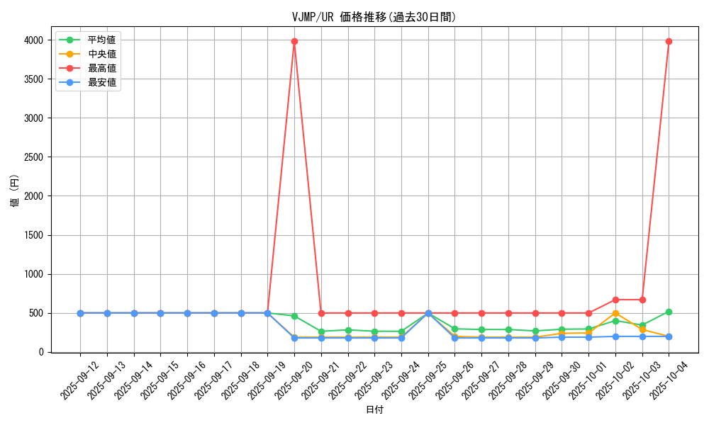 series_5463_rarity_7_graph