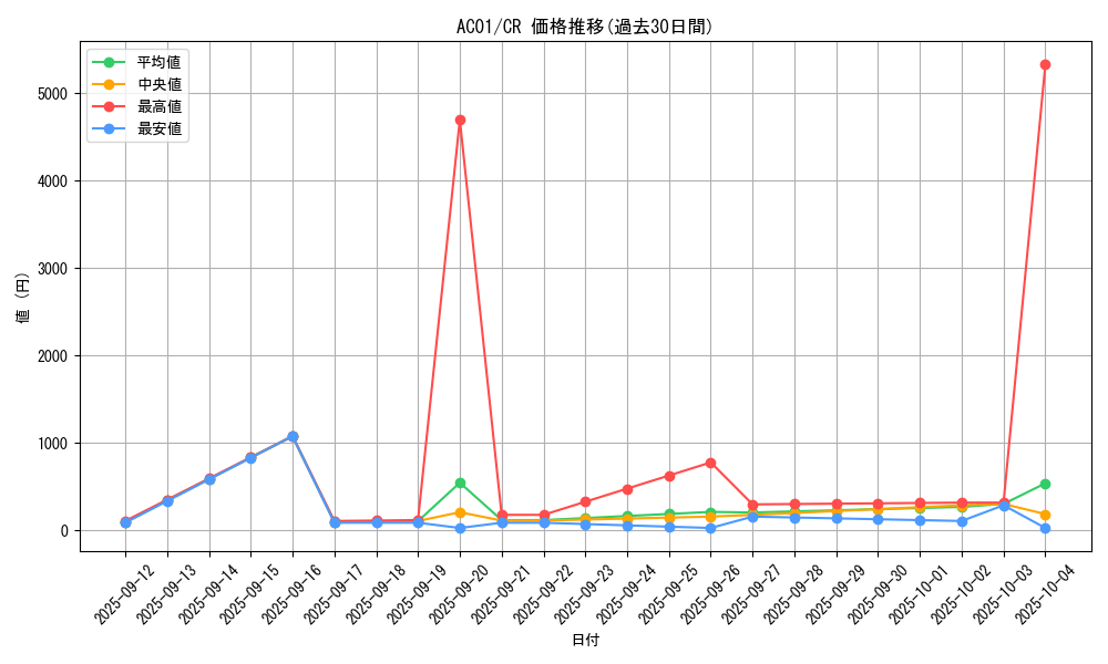 series_5464_rarity_1299_graph