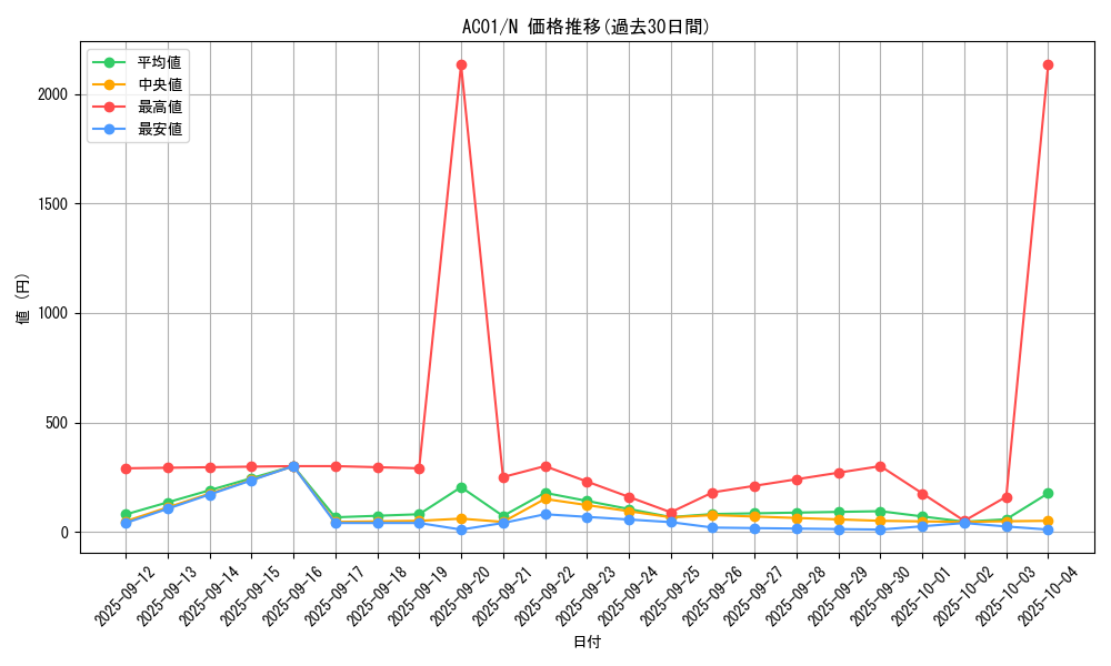 series_5464_rarity_1_graph