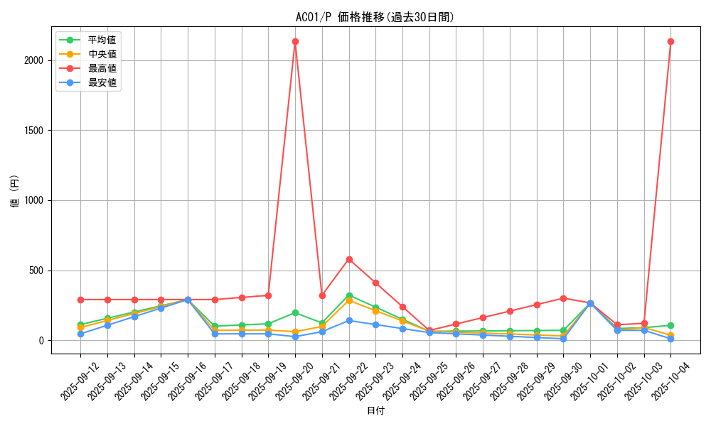series_5464_rarity_2_graph