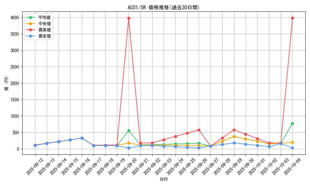series_5464_rarity_3_graph