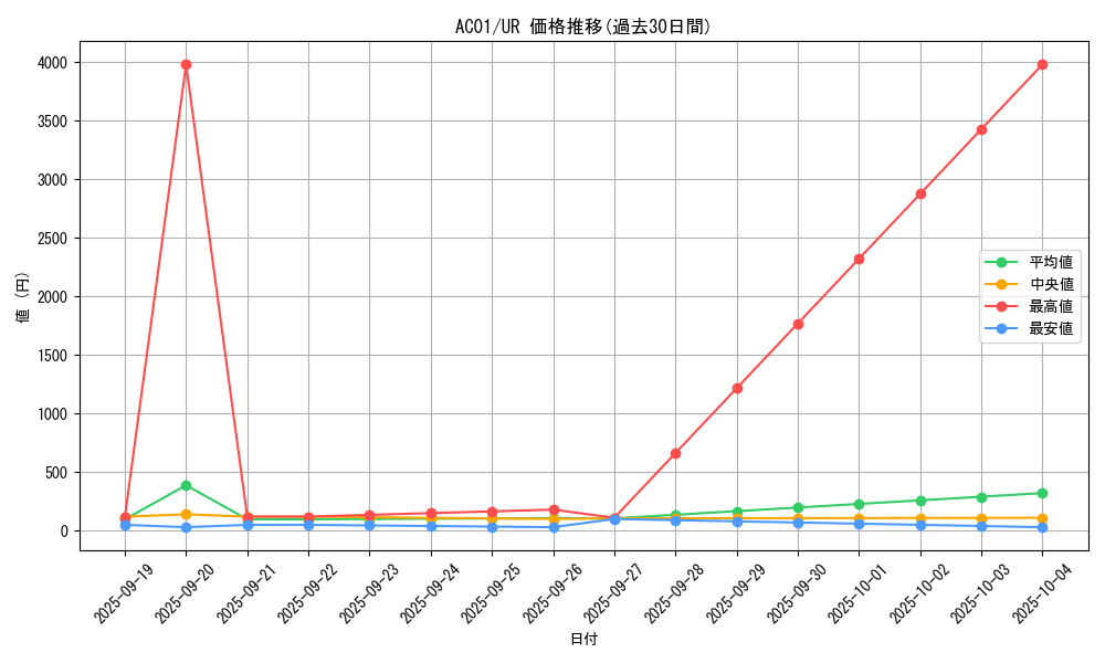 series_5464_rarity_7_graph