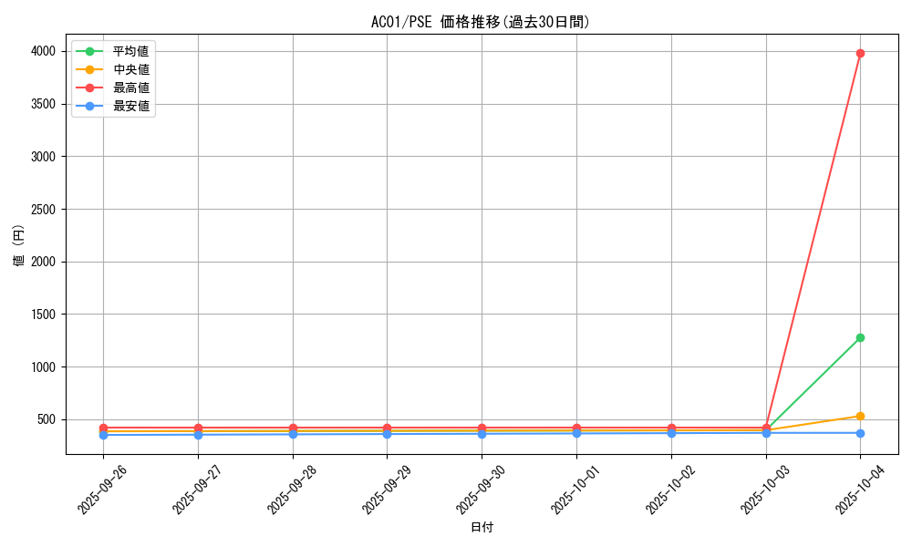 series_5464_rarity_8_graph