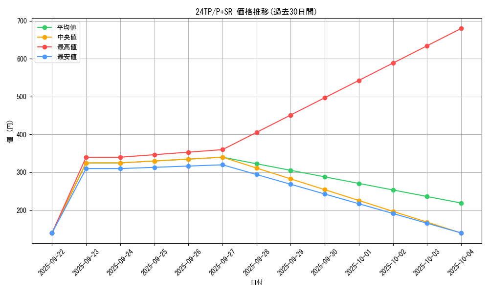 series_5559_rarity_183_graph