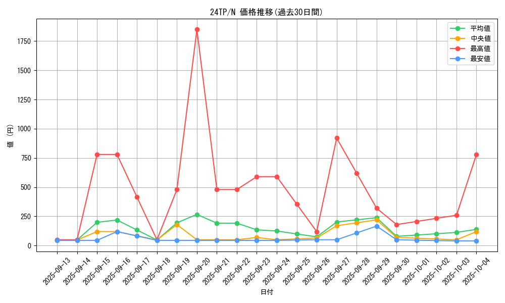 series_5559_rarity_1_graph