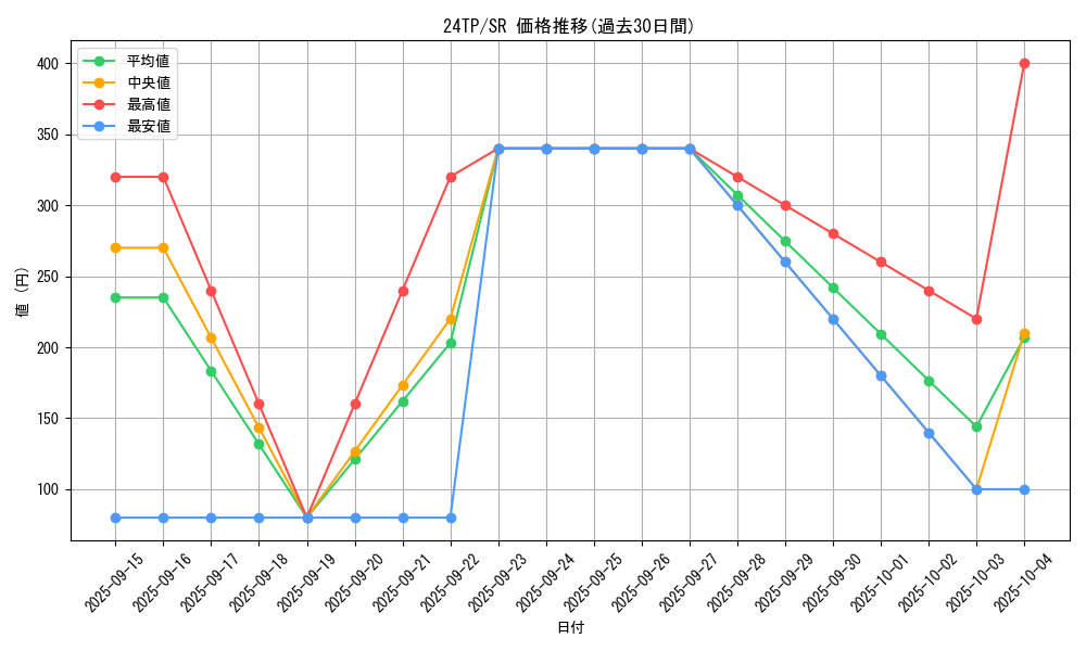 series_5559_rarity_3_graph
