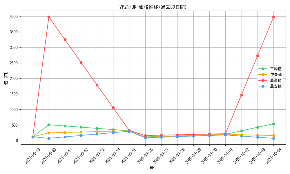 series_5570_rarity_7_graph