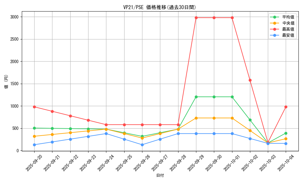 series_5570_rarity_8_graph