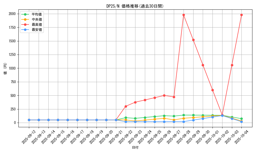 series_5573_rarity_1_graph
