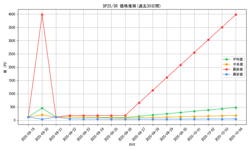 series_5573_rarity_3_graph