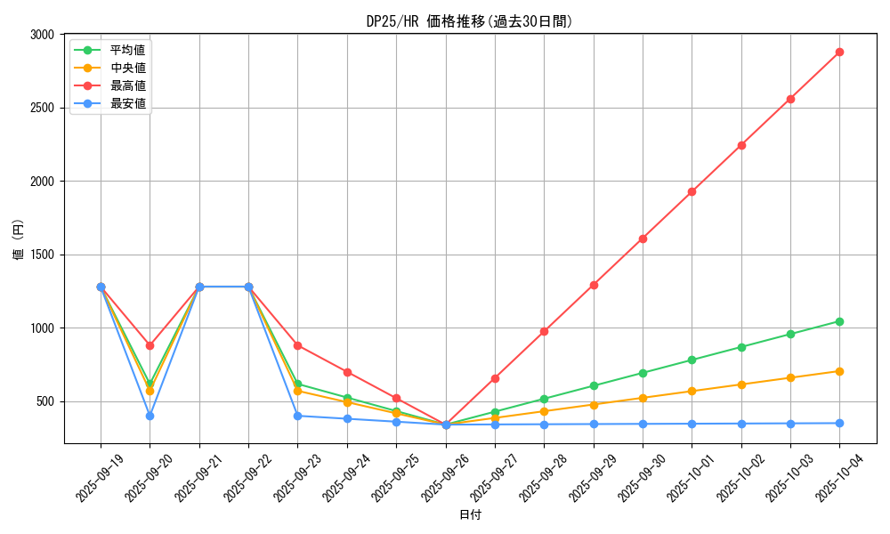series_5573_rarity_407_graph
