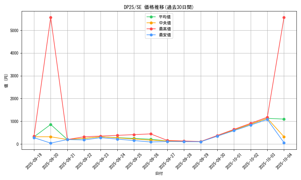 series_5573_rarity_5_graph