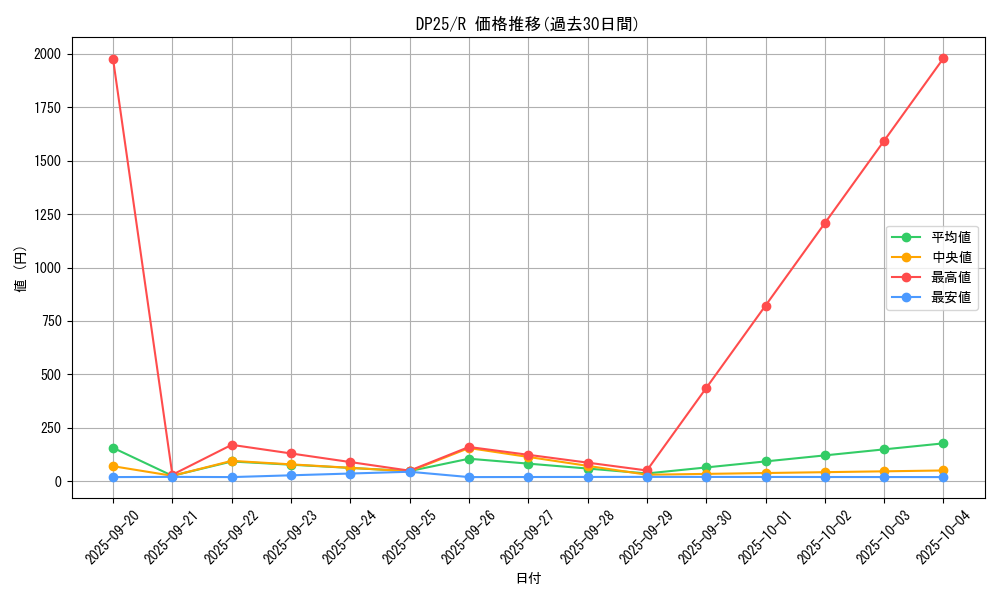 series_5573_rarity_62_graph