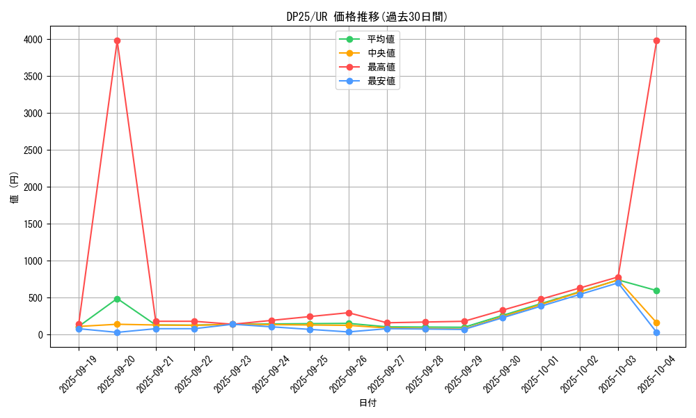 series_5573_rarity_7_graph