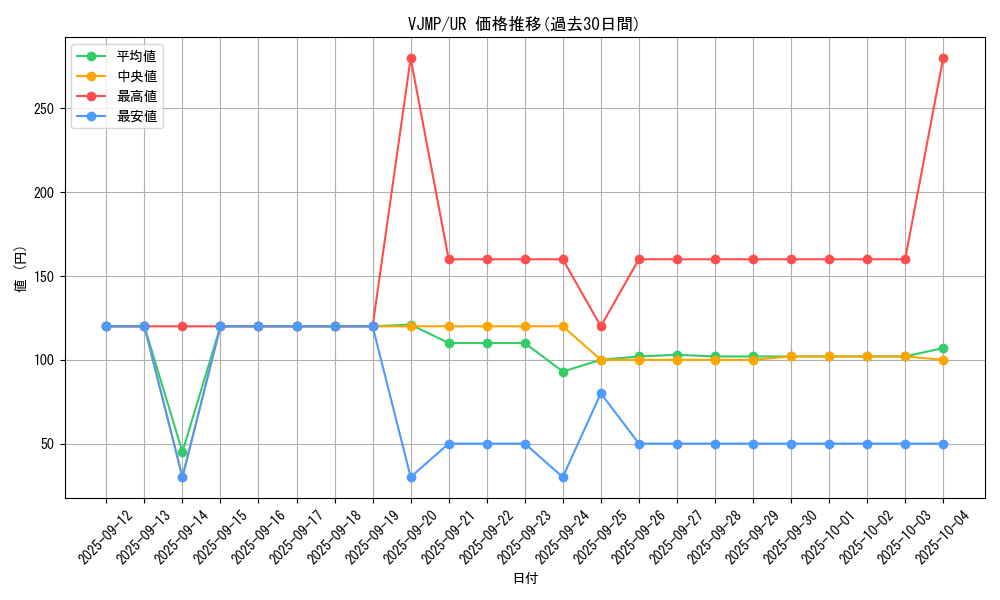 series_5622_rarity_7_graph