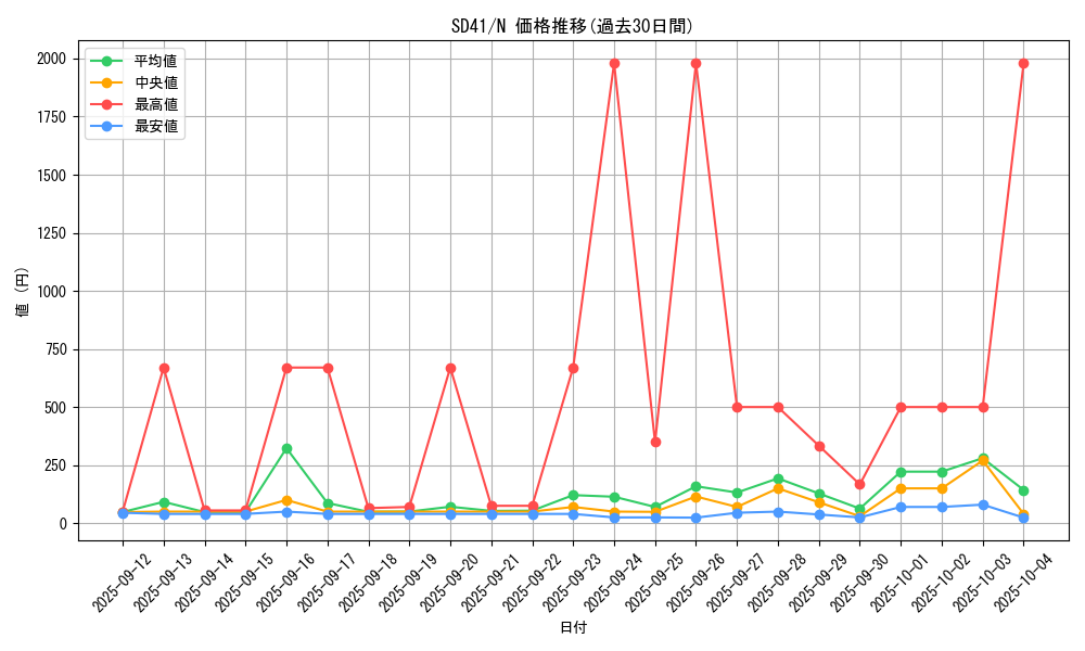 series_5623_rarity_1_graph