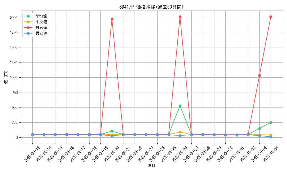 series_5623_rarity_2_graph